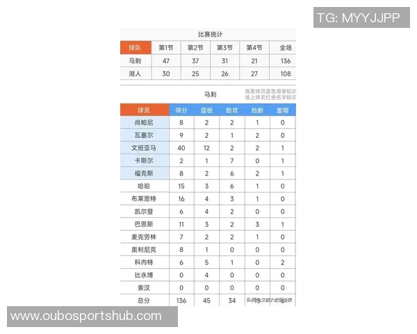 文班以286分钟上场时间创下赛季场均20分10篮板历史新纪录
